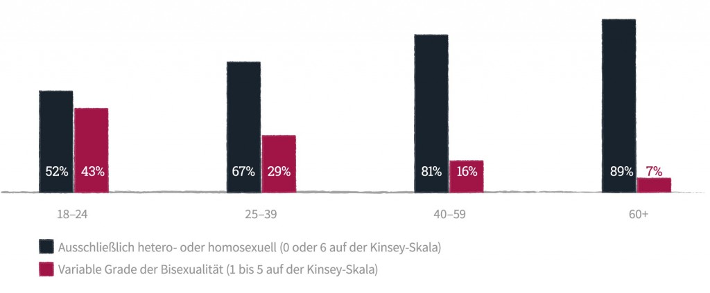 150821_DE_BD-4164_Grafik_Bisexualitaet