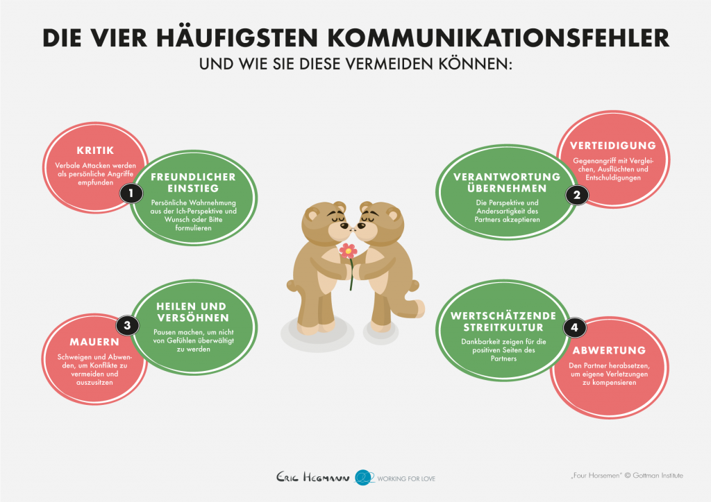 Die vier apokalyptischen Reiter der Paarkommunikation